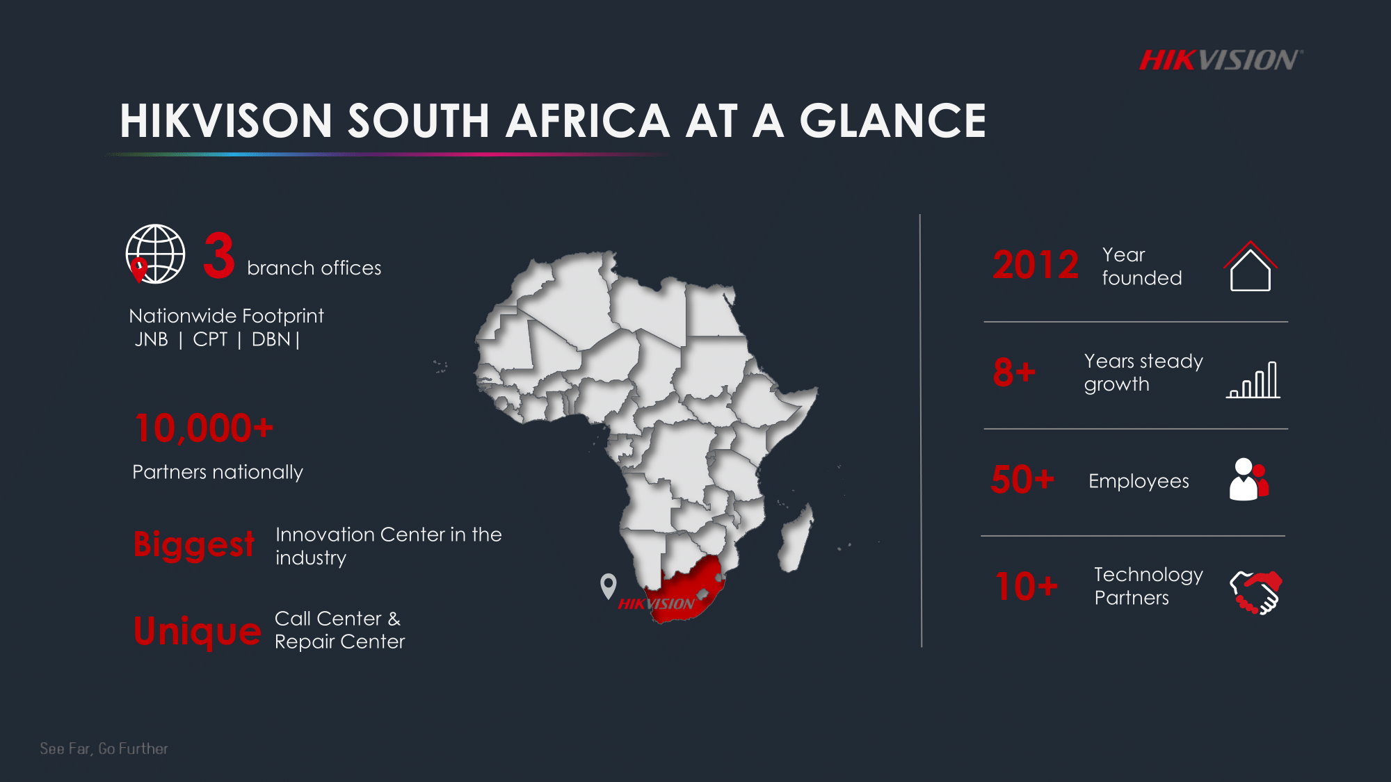 Hikvision SA Presentation-Complete-04
